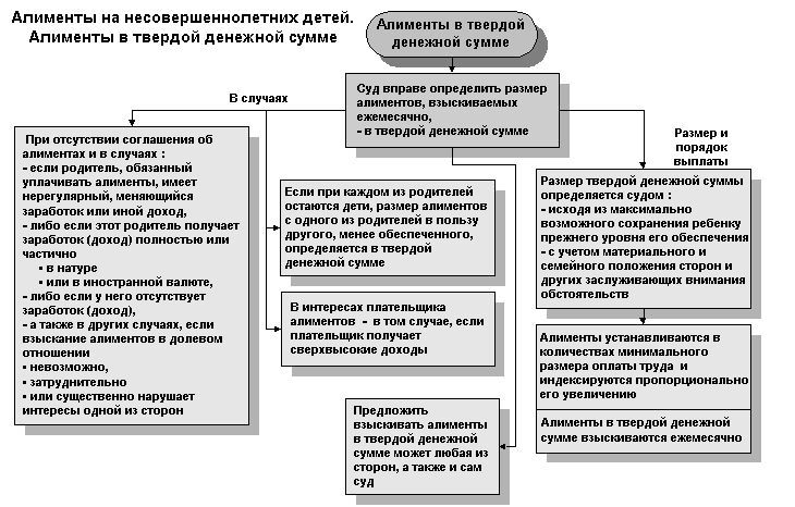 Ст 83 семейного кодекса рф алименты в твердой денежной сумме образец